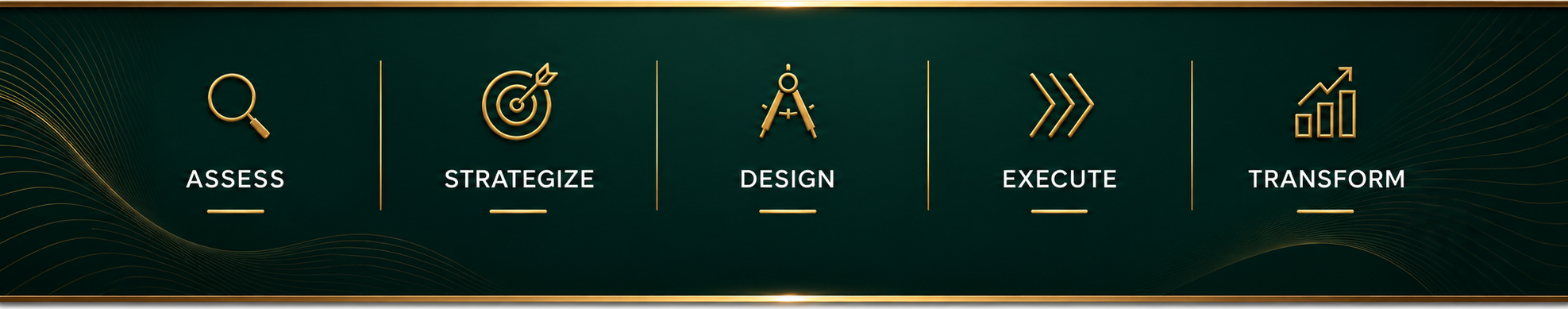Our process: Assess, Strategize, Design, Execute, Transform
